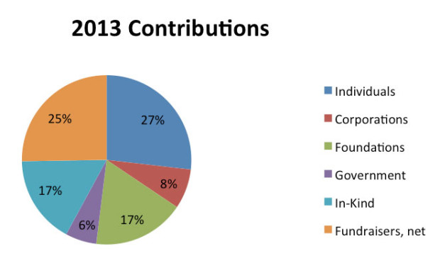 2013-Contributions