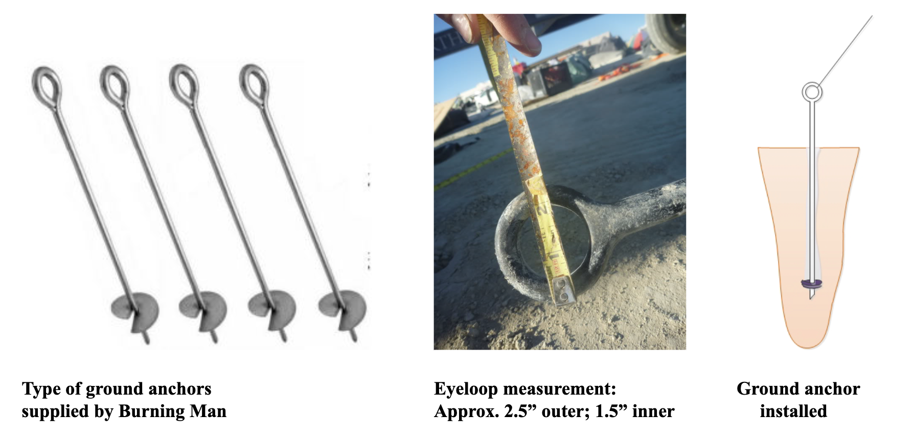 leftmost image are eye-looped metal rods with a boring spiral on the other tip, the middle image is a close-up of an eyeloop, the third image is an illustration of a ground anchor vertically placed in the ground with a diagonal wire anchor looped around the eyeloop and proceeding out of frame