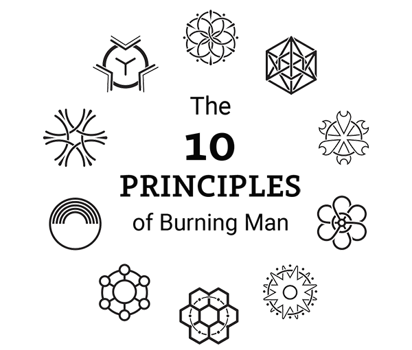 the 10 principles circle of icons