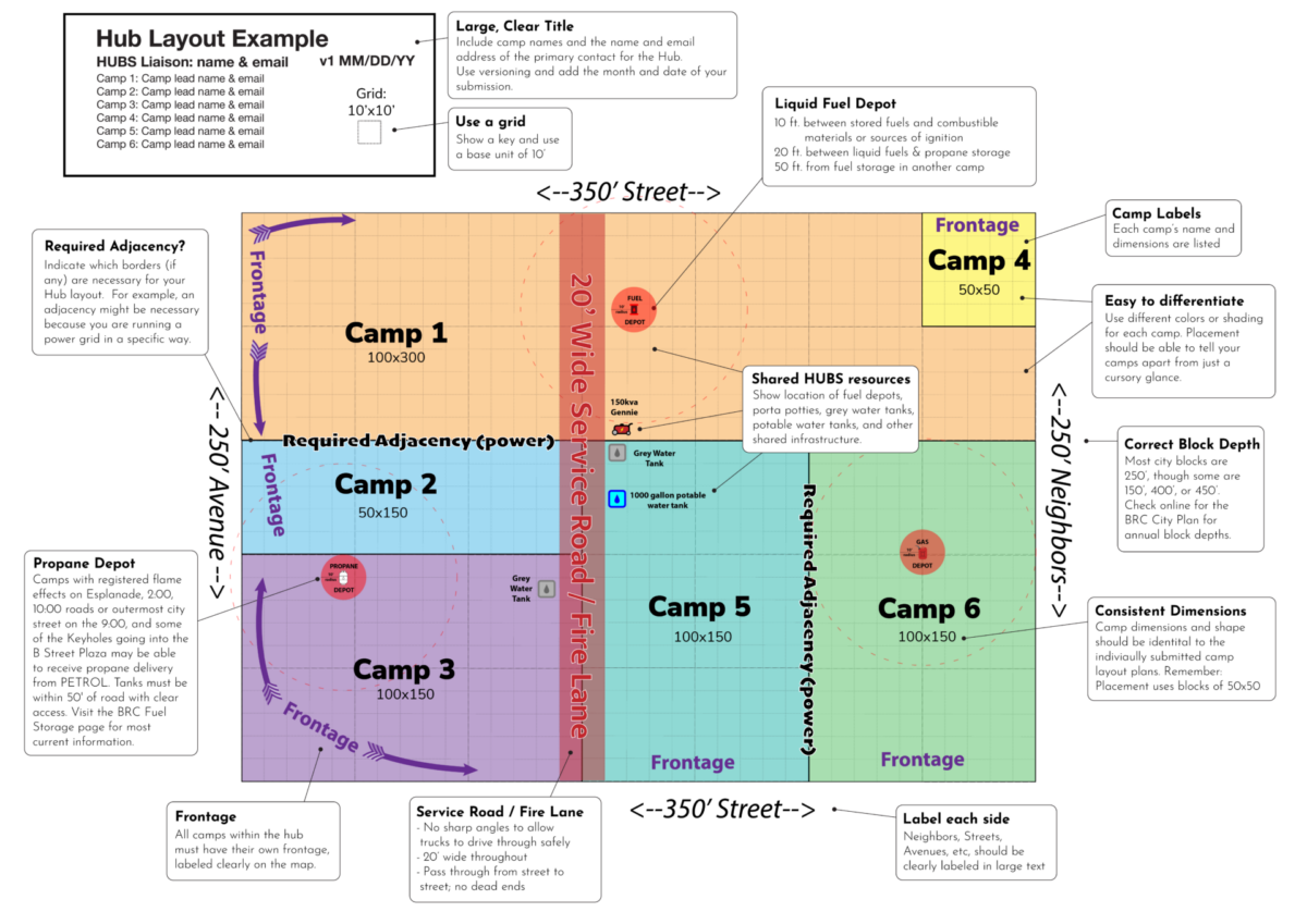 Graphic showing layout of six camps, specifying the shared resources and describing requirements for adjacency.