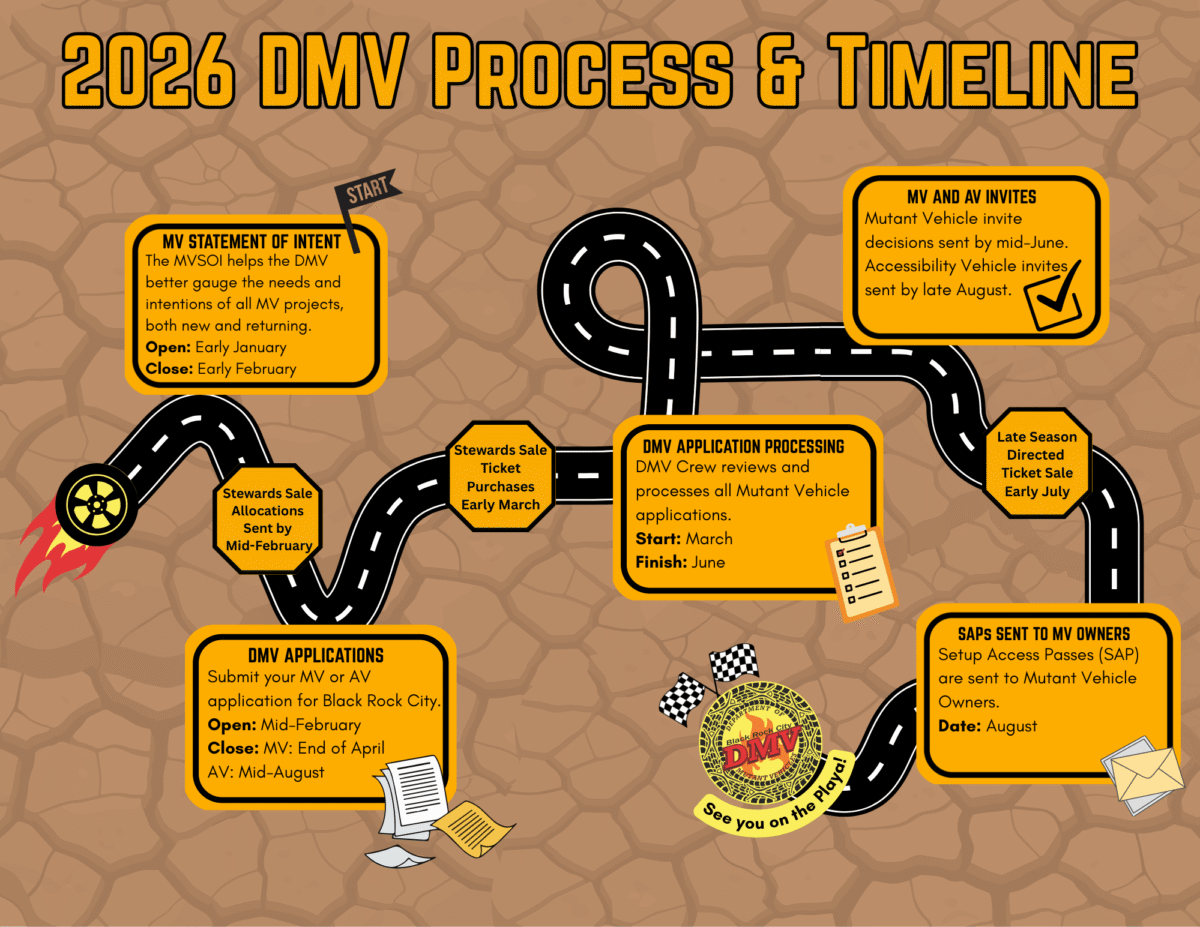 Image showing the 2026 DMV Process and Timeline.