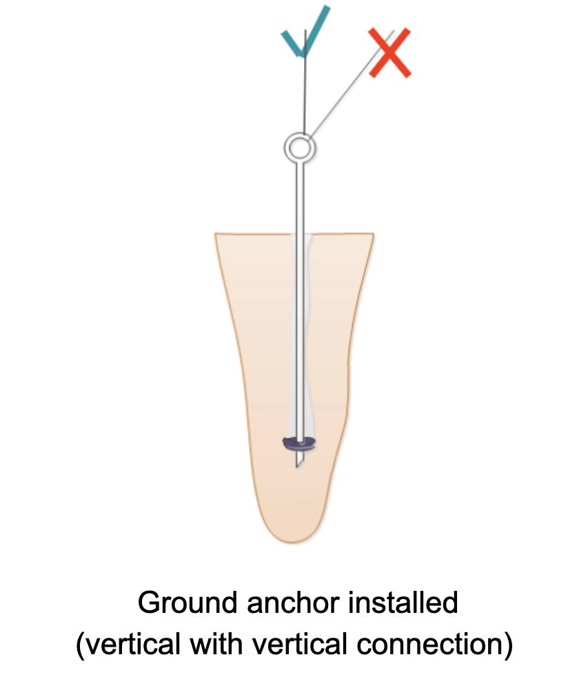Ground anchor with spiral spade installed 3/4 of its length under ground, 1/4 exposed above ground. The force is being pulled vertically. Force from the side is not allowed.