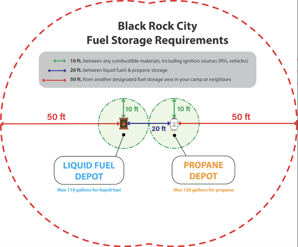 Fire Safety Agreement: Fuel and Hazardous Materials Storage 