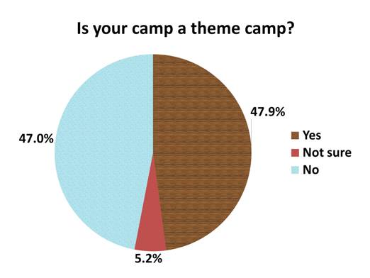 Theme_Camp