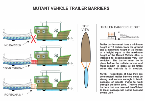 Trailer Barrier Examples