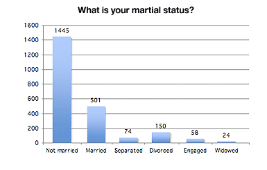 marital_status