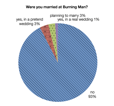 married_at_bman
